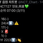 [NCT] <b>즈</b>니들아 우리