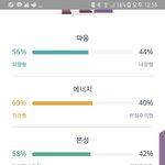 나 mbti 완전 <b>애매</b>하게 나옴
