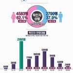 한국여자들아 제발 작작좀 해 .