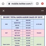 [EXO] 엑소 2백20만장