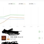 [NCT] <b>그래프</b>