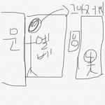 나 납치될뻔한 썰 풀께