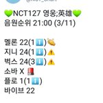 [NCT] 임준희는 20위밑으로 만족모태...