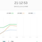 [NCT] 그래프 갖고옴 우리 <b>예측</b> 2위