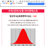 [댓글부탁해] 내 아이큐 어때 뇌섹남이야