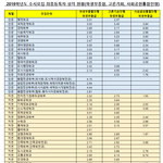 <b>야들</b>아 서울시립대 이거 아니지..?
