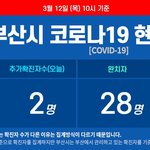 [방탈죄송] 부산시 코로나 <b>현황</b>