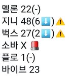 [NCT] 메론 <b>유지</b>지만높지않고 지니벅스는 위기