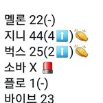 [NCT] 멜유지 전반적 <b>상승</b>!!!! 우리할수있다!!꺜