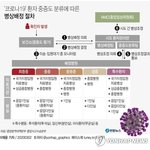 [모두드루와] 현재 심각한 전세계 상황........