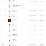 [모두드루와] 방탄 때문에 이용자수 많이 떨어지긴 했다...