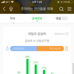 누구 멜론 아무노래나 <b>스</b><b>밍</b> 1000 넘은거 있냐 ㅠㅠ