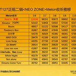 [NCT] 얘들아 좋은 <b>소식</b>!!’~~~~~~~~