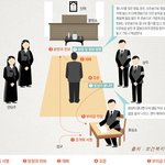 미성년자 <b>장례</b>식장
