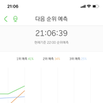 [NCT] 우리 <b>예상</b> 2위!!
