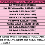 [댓글부탁해] 한국 걸그룹 역대 앨범판매량 순위 TOP10.JPG