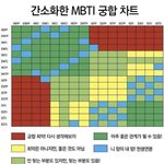 <b>isfp</b> 컴온