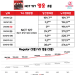 [NCT] <b>초동</b>마감!
