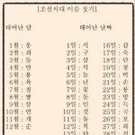 [NCT] ㅅㄷ)애들 조선시대 이름짓기
