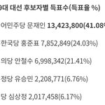 미스터트롯 770<b>만</b><b>표</b> 체감