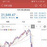 [드루와] 코로나때문에 미국 증시 <b>개판</b>이네