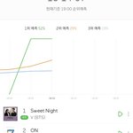 아 <b>on</b> 1위 뺏길듯;;;