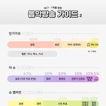 [NCT] ❗아직3일치라고❗