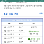 [모두드루와] <b>Itzy</b> 있지 초동 비교