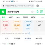 [댓글부탁해] 코로나 이런거 보면 궁금하지 않음?