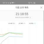 [NCT] <b>예측</b> 3위!