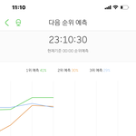 [NCT] 으엉 <b>예측</b> 2위