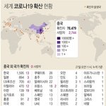 [모두드루와] 전세계 코로나19 확진자 <b>현황</b>