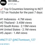 [NCT] 영웅 뮤비 <b>국가별</b> 조회수