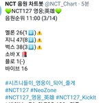 [NCT] 차트 <b>전반</b> 하락세 스밍확인좀해줘.