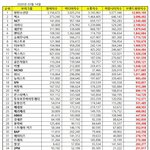 [NCT] <b>와우</b> 애들 3위임