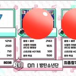 [방탄소년단] 아니 실화임?당황×100)