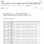[단독] 신천지, 사회 각 <b>분야</b> 인사 조직적 관리 정황 드러나