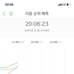 [NCT] 그래도 우리 <b>예상</b>2위다ㅎㅎ