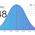 [드루와] 아이큐 테스트 해봐