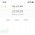 [NCT] 얘들아 우리 <b>예상</b>3위야!!!