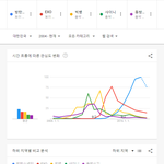 [모두드루와] 역대 한국남자아이돌 순수 국내팬덤 크기 순위.<b>TXT</b>