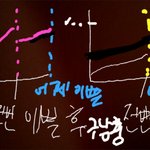 <b>성의</b>의 정도