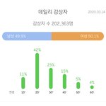 [모두드루와] 와 레벨 <b>성비</b> 진짜 대박