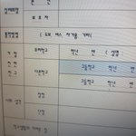 야 학교에 내는 자소서 <b>형식</b> 바꿔도 ㄱㅊ을까?