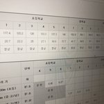 [댓글부탁해] 내 초<b>1</b> 때부터 고<b>1</b> 까지의 신체변화ㅋ