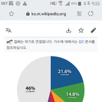 [댓글부탁해] 최씨가 많은것 같아, 정씨가 많은 것 같아?