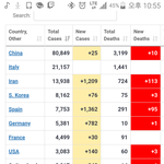 우리나라 스페인한테 <b>추월</b>당함..