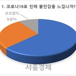 고등학생 10명 중 6명이 "코로나 사태로 불안"