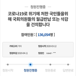 위기에 처한 국민들을 위해 국회의원들의 월급반납 <b>삭감</b>을 건의합니다