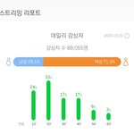 [NCT] <b>탈주</b> 무슨 일이야